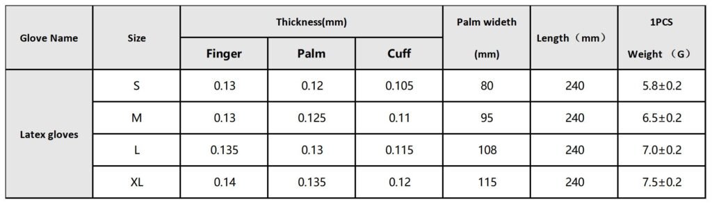 latex gloves dataes